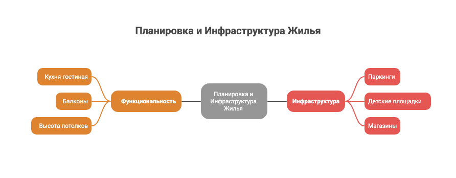 новостройки Санкт Петербурга